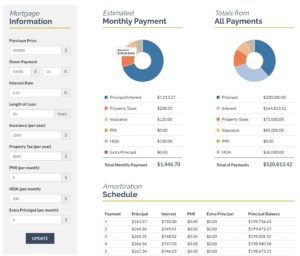 Envoy Mortgage Calculator